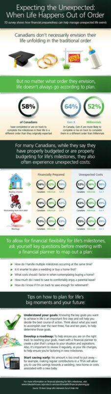 Expecting the Unexpected: When Life Happens Out of Order (CNW Group/TD Bank Group)