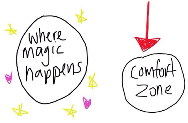 magic happens, casiestewart, comfort zone, borderline artistic